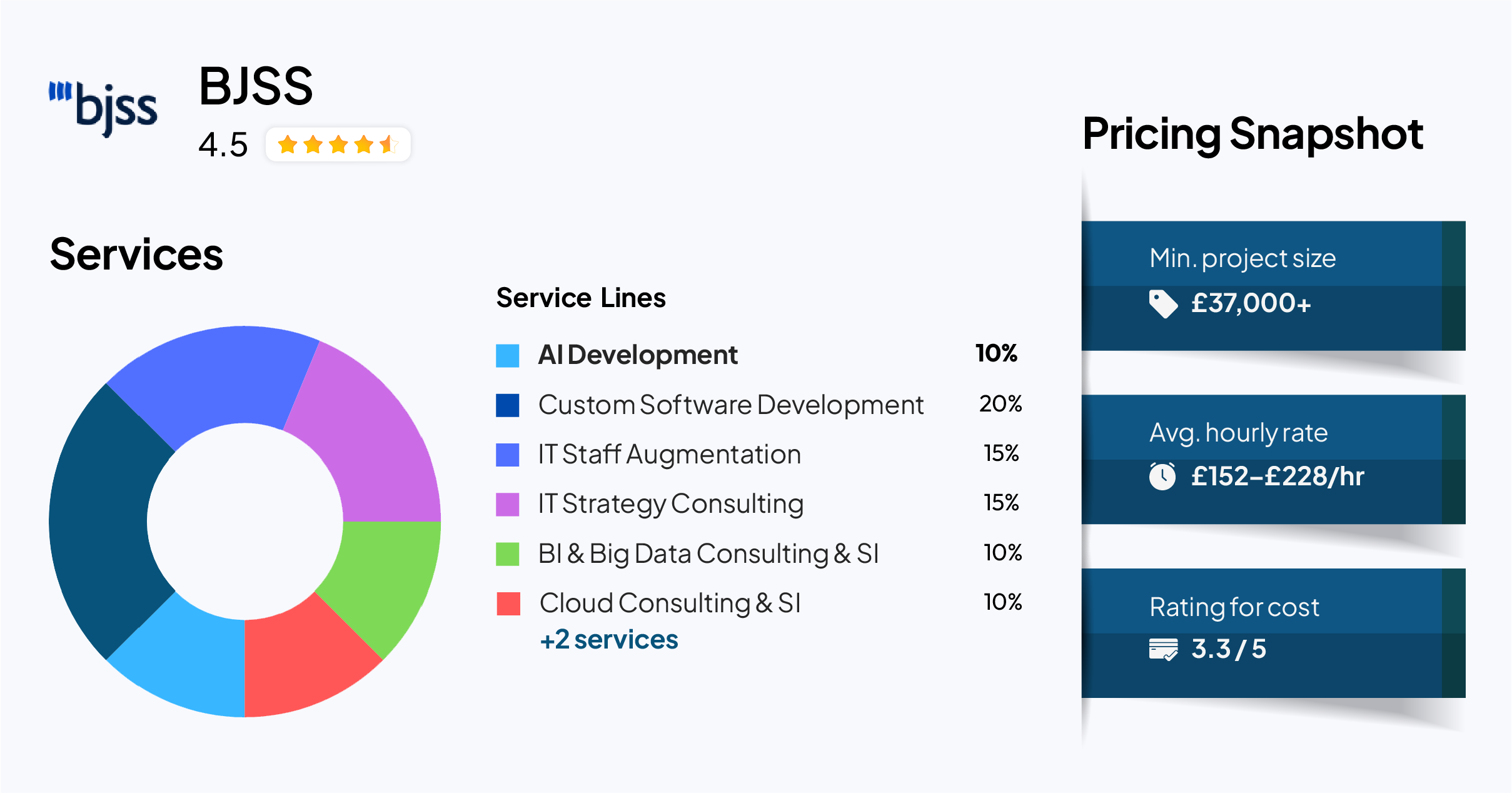 BJSS — Leading AI Software Development Company for Banking and Enterprise