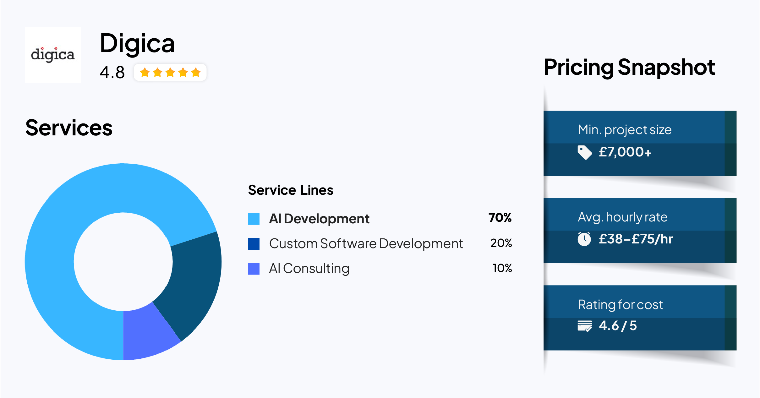 Digica — AI Development Company for Computer Vision and Edge AI