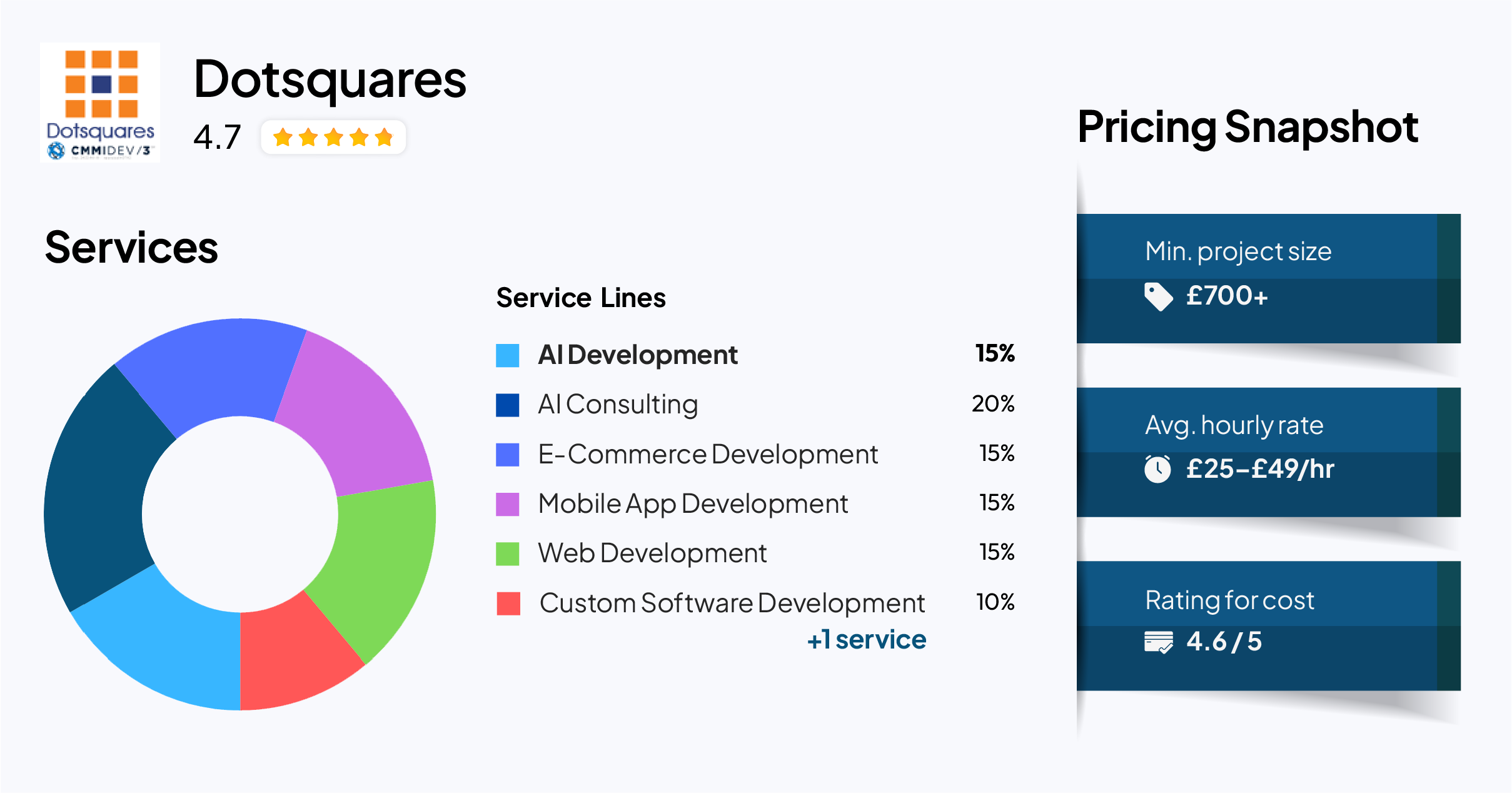 Dotsquares — AI Software Development Company for Digital Transformation