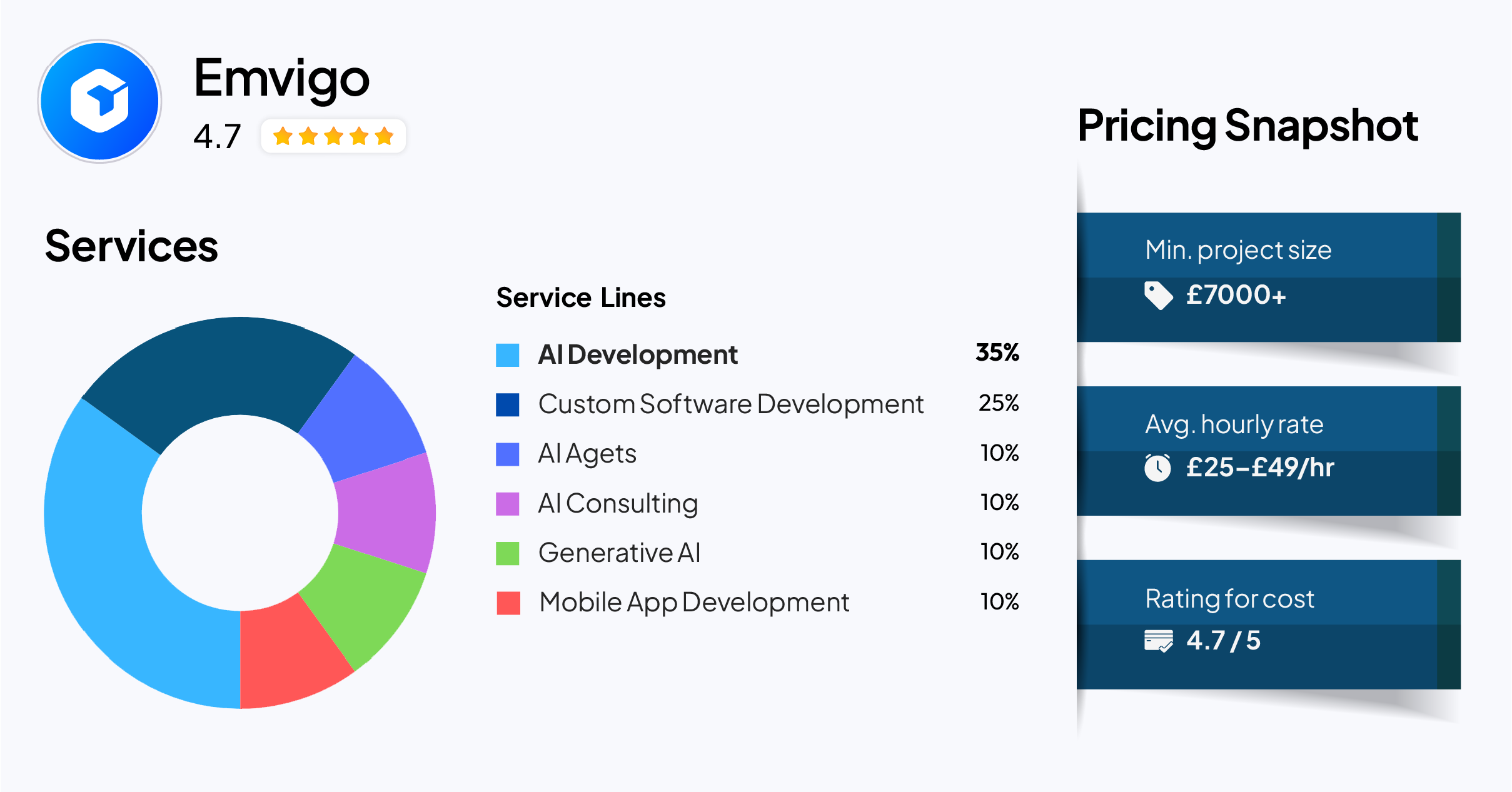 Emvigo — AI Development Company for Fast, Value-Focused Delivery