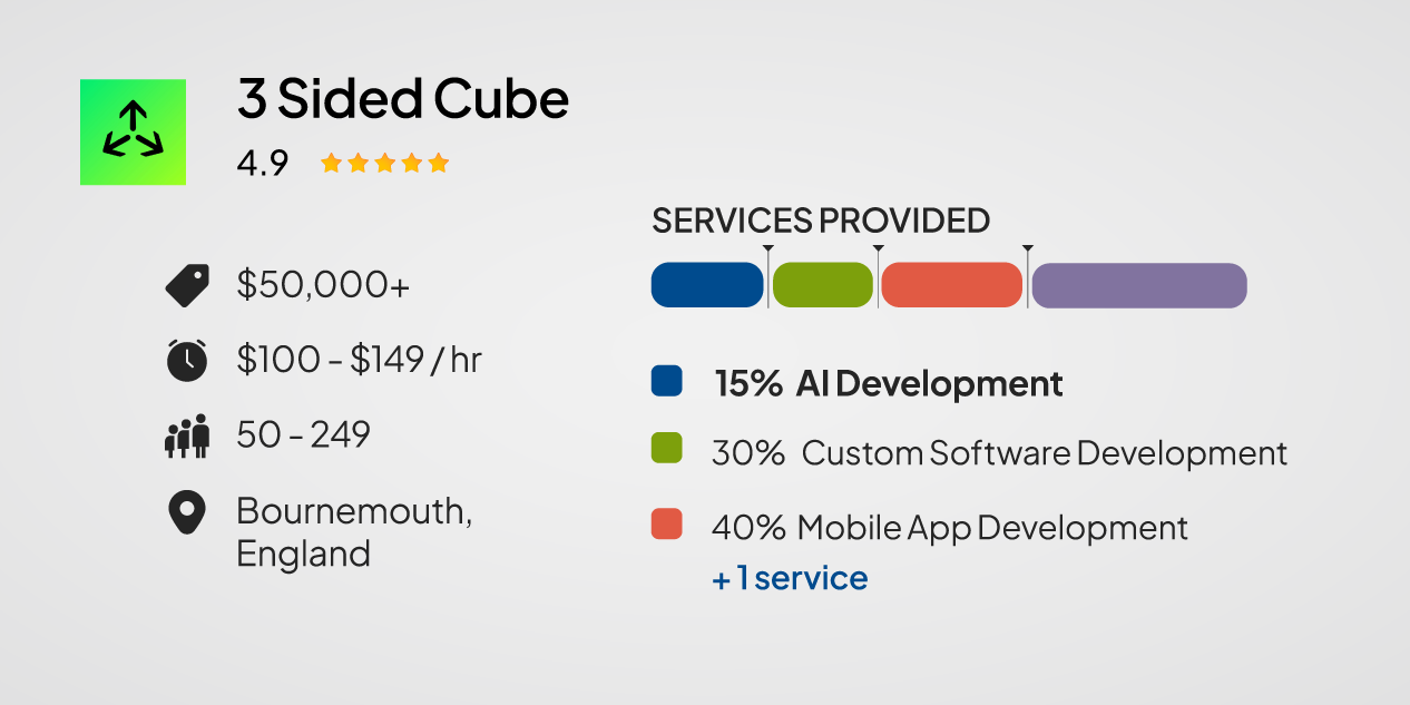 3 Sided Cube — Best for Tech-for-Good and Impact Organisations