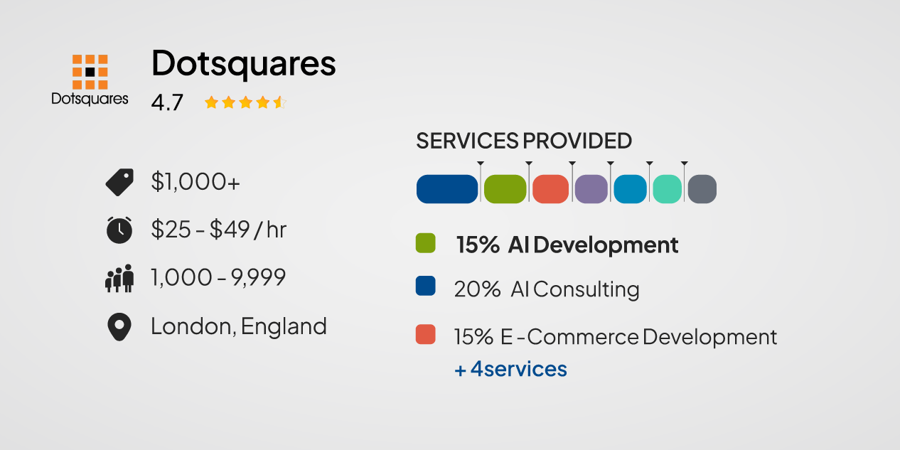 Dotsquares — Best for Full-Service Digital Transformation with AI
