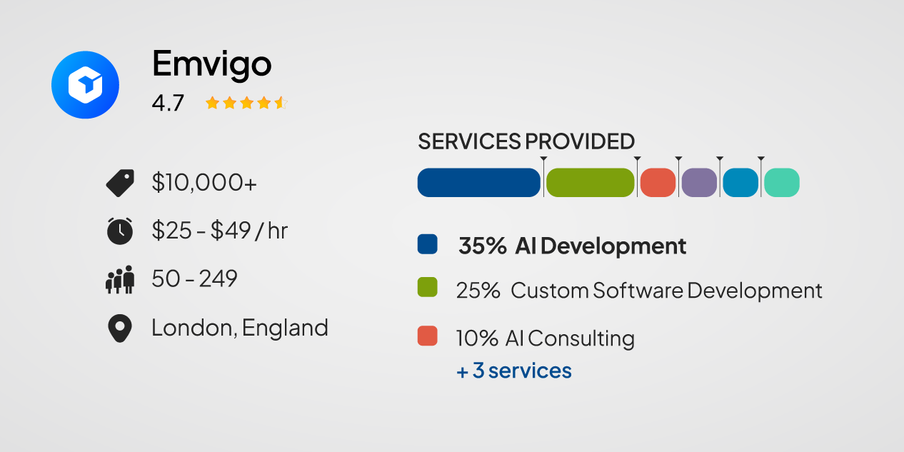 Emvigo — Best for Speed, Value, and Measurable AI Outcomes