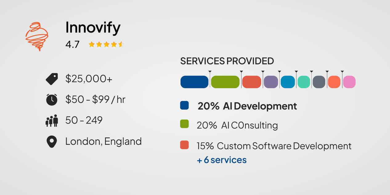 Innovify — Best for Fintech AI and Embedded Finance