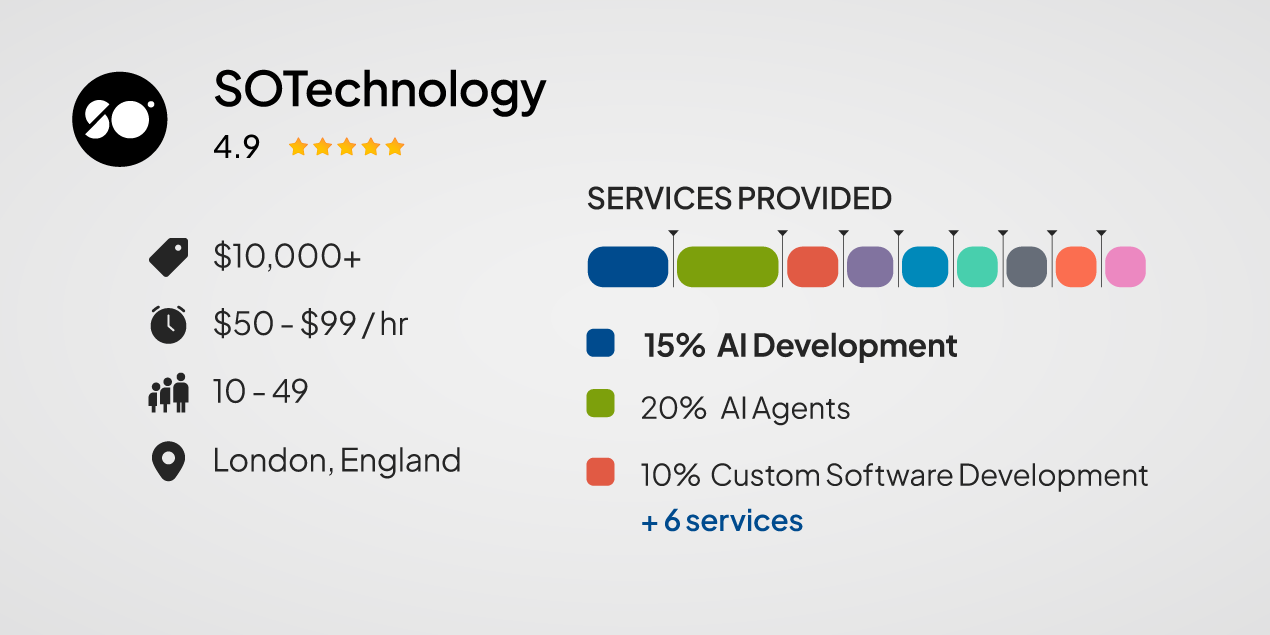 SoTechnology — Best for SME AI Automation and Digital Agents