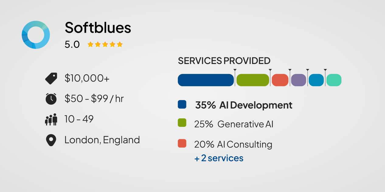 SoftBlues — Best for Enterprise AI Automation