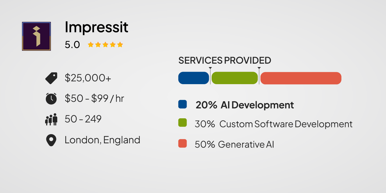 Impressit — Best for Security-First AI and Mobile Development