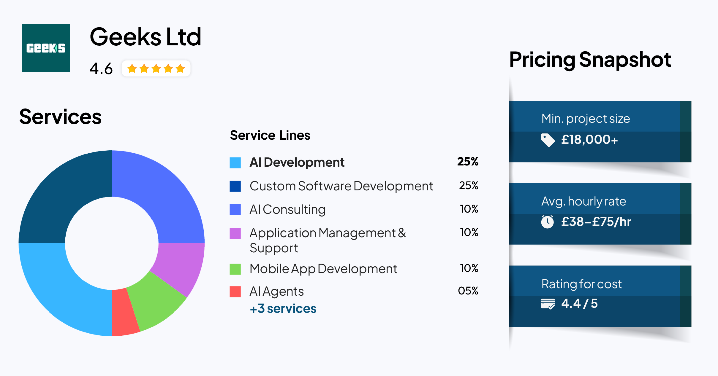Geeks Ltd — AI Automation Company for Operational Transformation