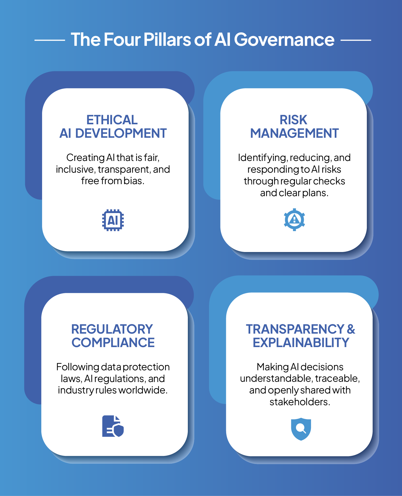 Complete Guide to AI Implementation: From Strategy to Scale