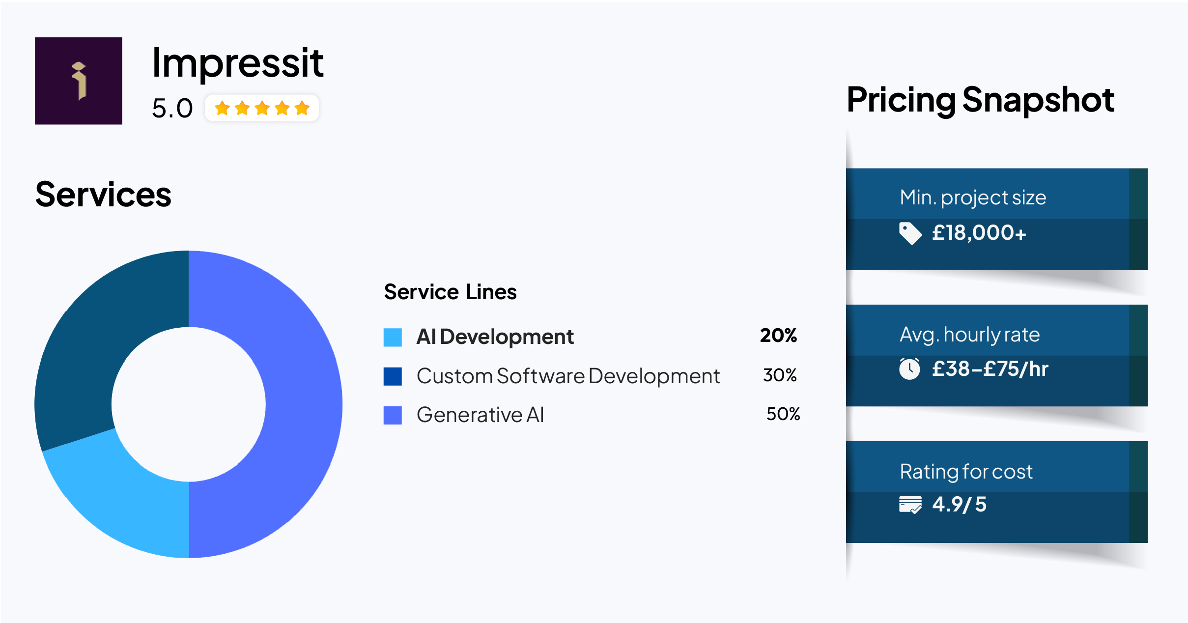 Impressit — Artificial Intelligence Software Development Company for Production AI