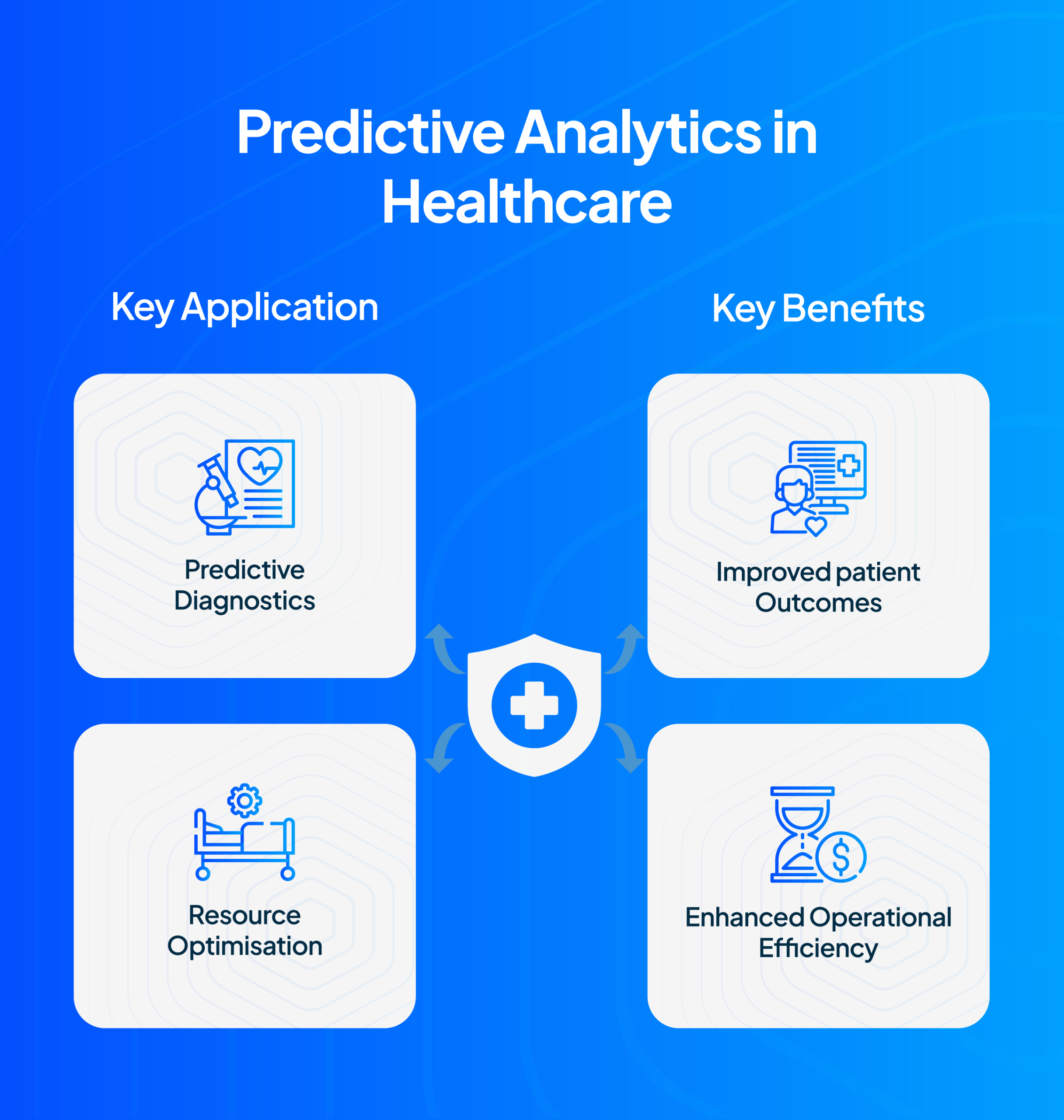 Top predictive analytics examples across Industries