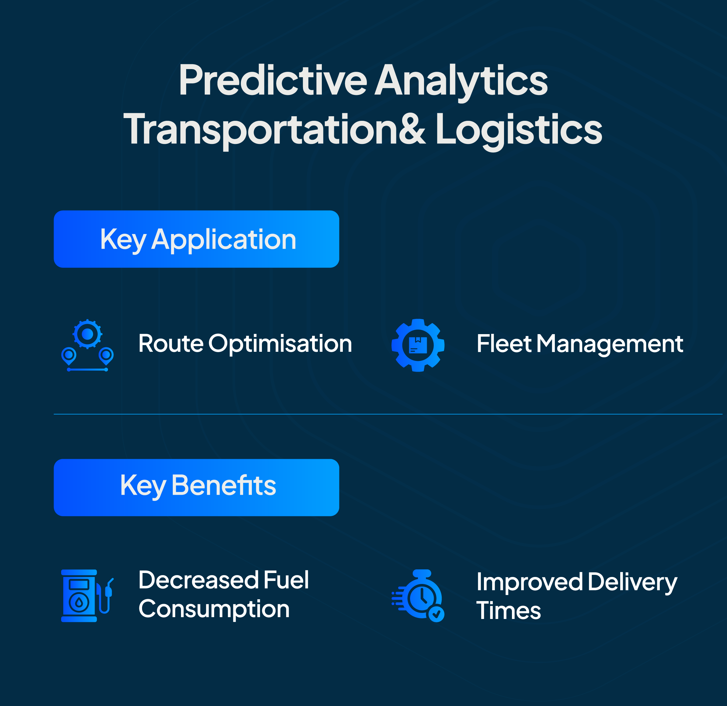 Top predictive analytics examples across Industries