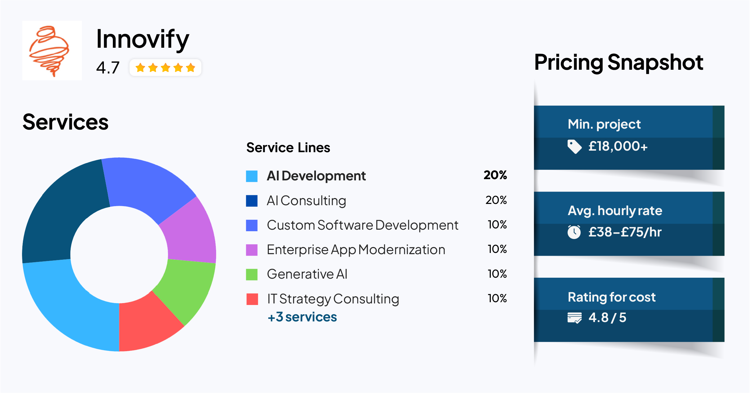 Innovify — AI Developer Company for Fintech