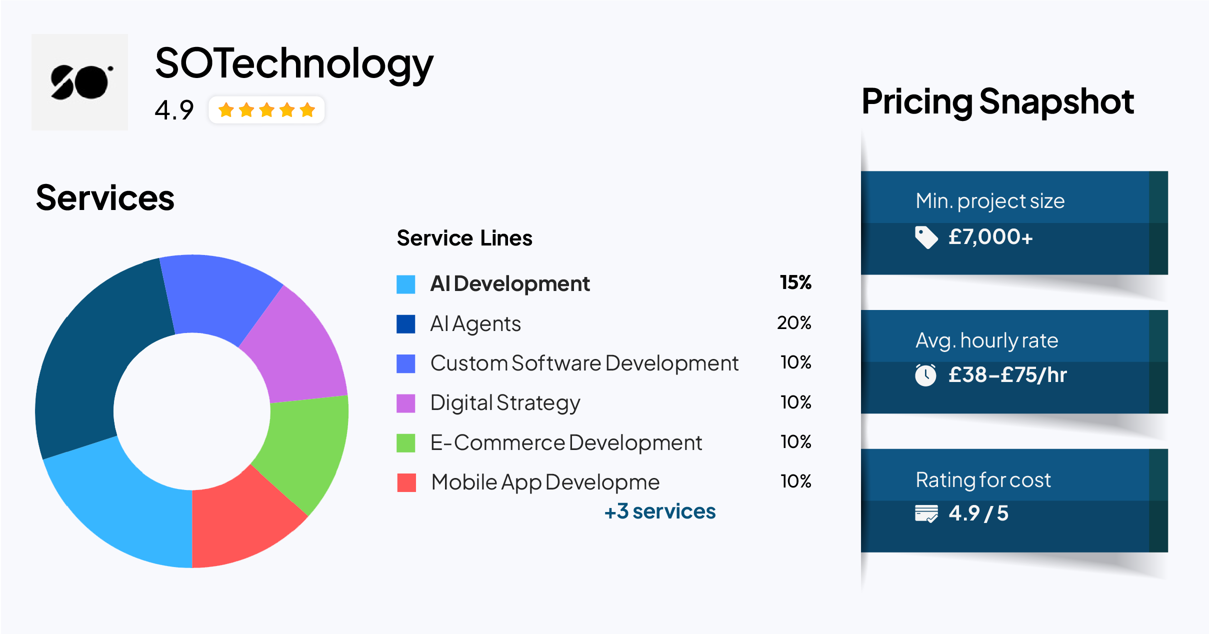SOTechnology — AI Automation Developer for UK SMEs