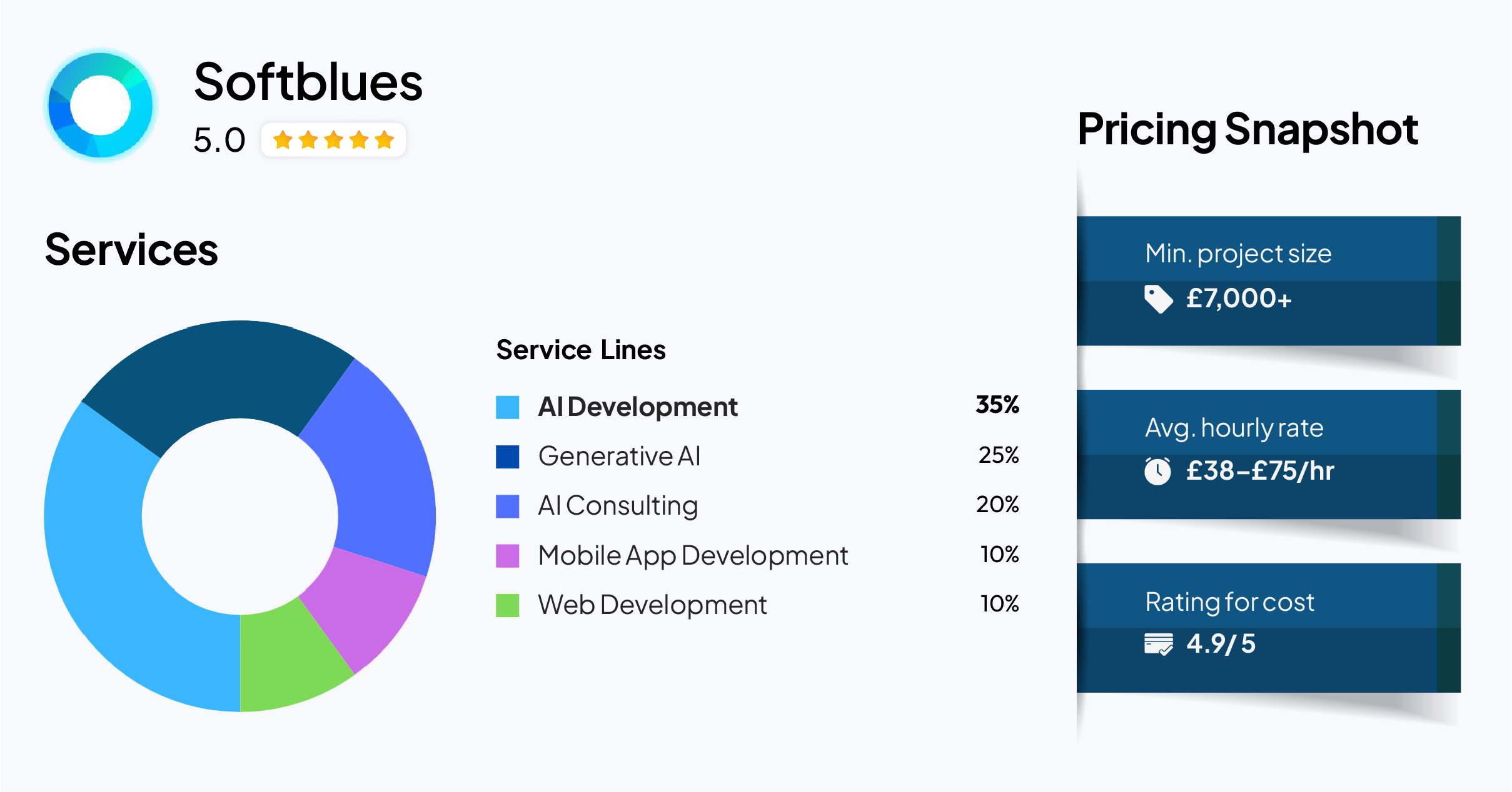 Softblues — AI Software Development Company for GenAI and Automation