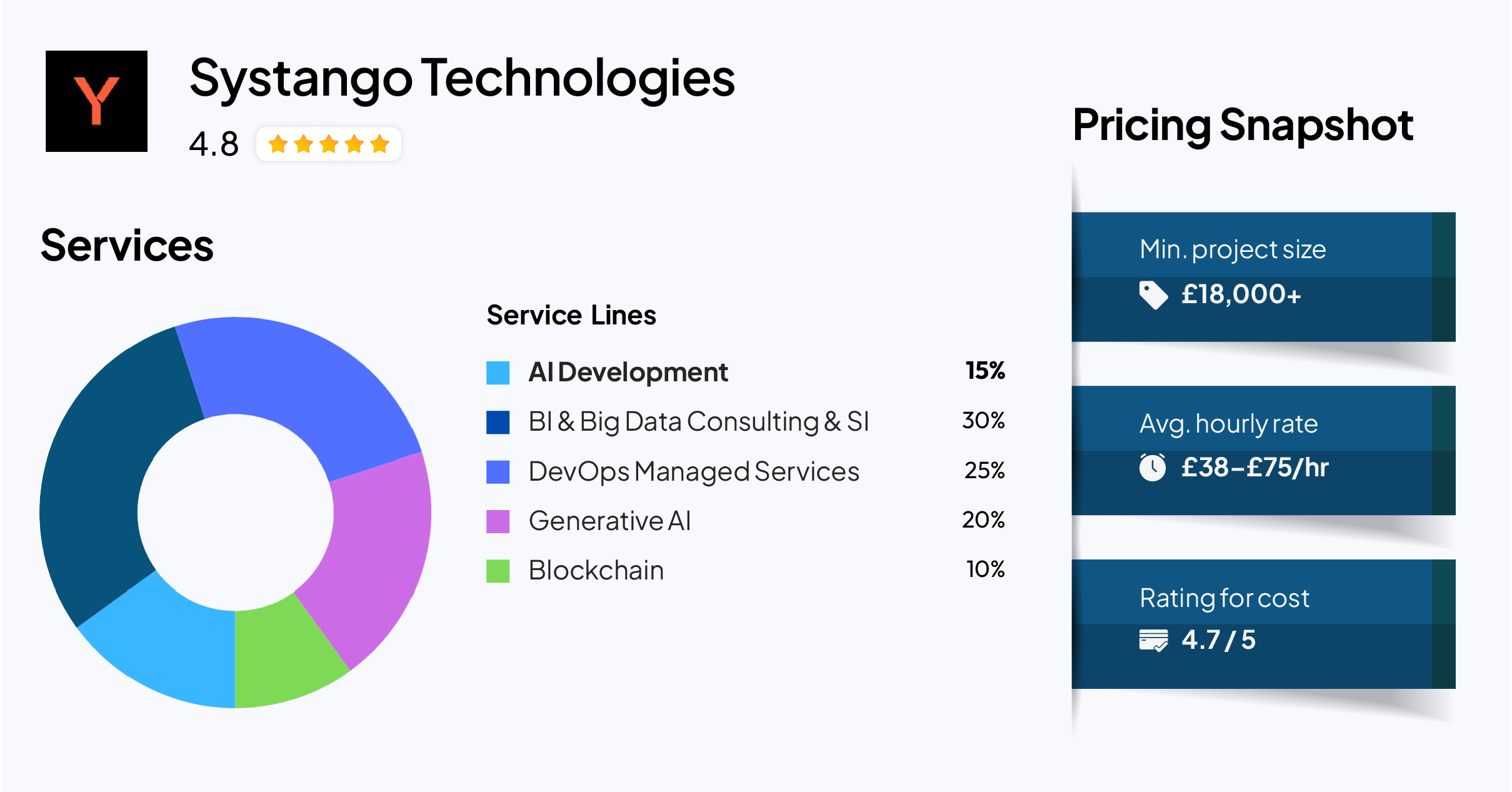 Systango — Enterprise AI Transformation Consultancy for AI, Data and Cloud