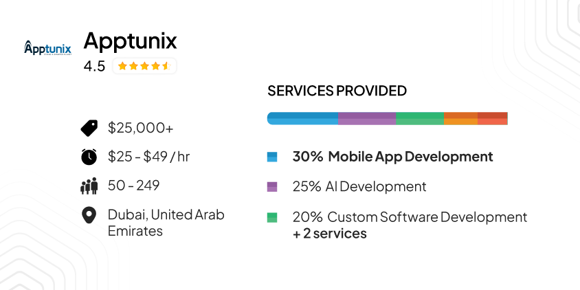 Apptunix