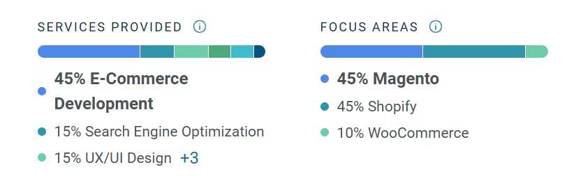 Transform Agency- Services