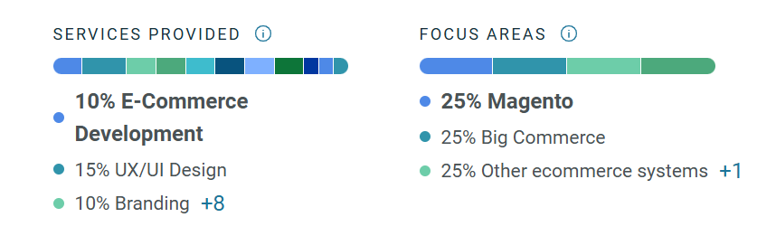 Your Majesty Co.- Services
