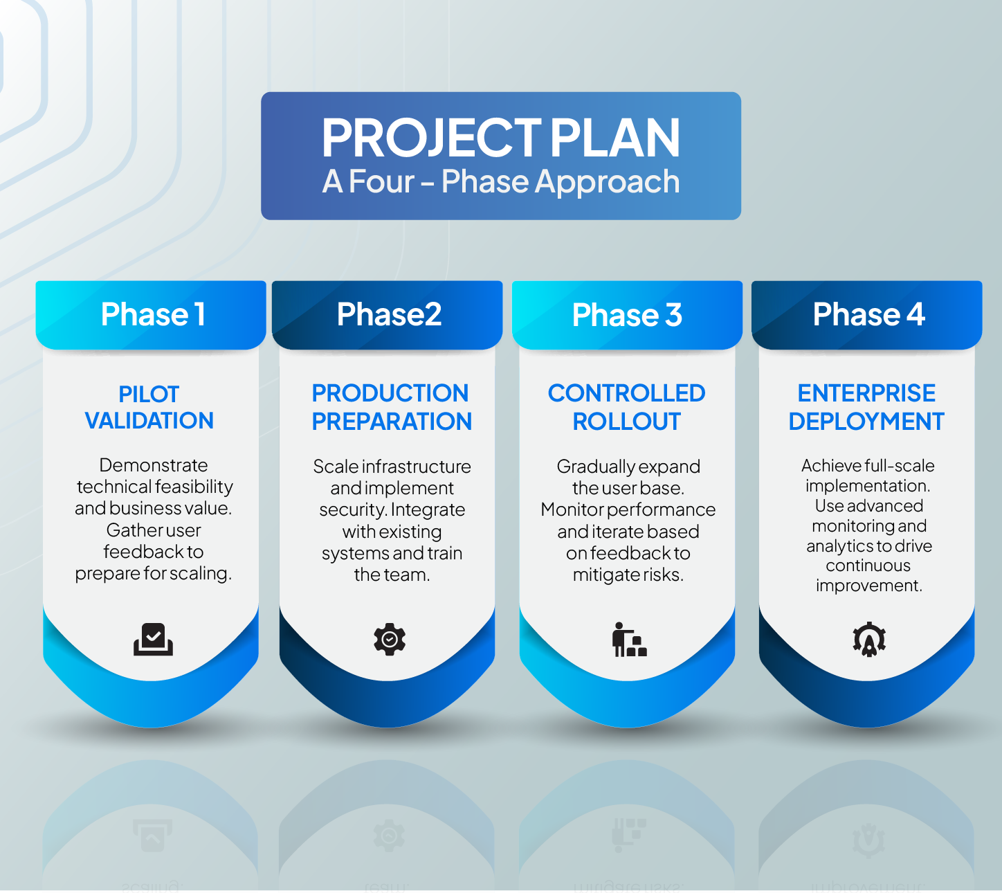 Complete Guide to AI Implementation: From Strategy to Scale