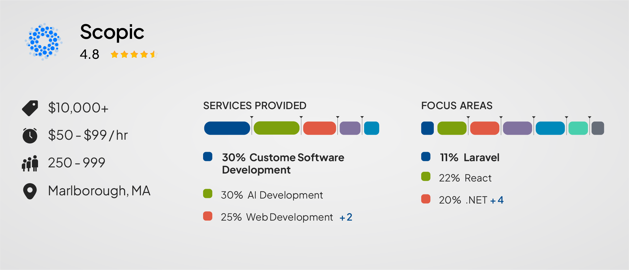 Scopic Software — Best for Remote-First, Full-Cycle Laravel Development