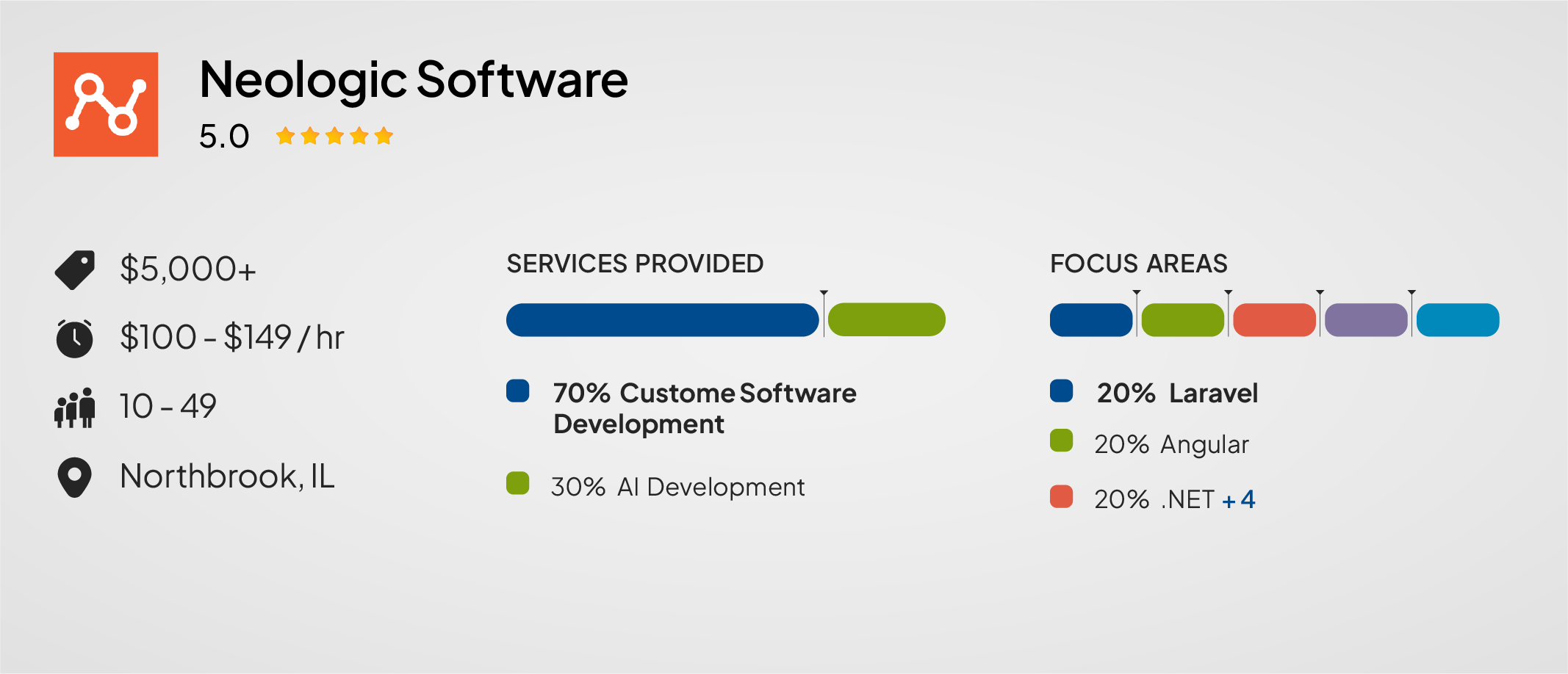 Neologic — Best for Startups and Growing Businesses Building Digital Ecosystems