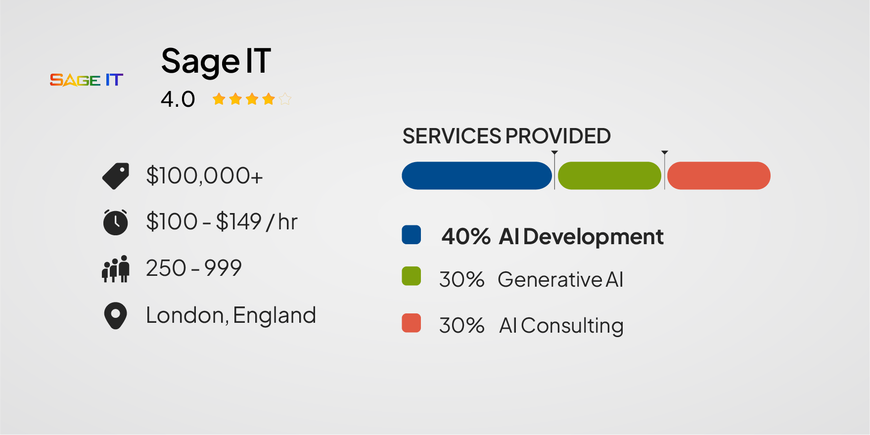 Sage IT - Best for Governed Enterprise AI and Integration-Led AI Transformation