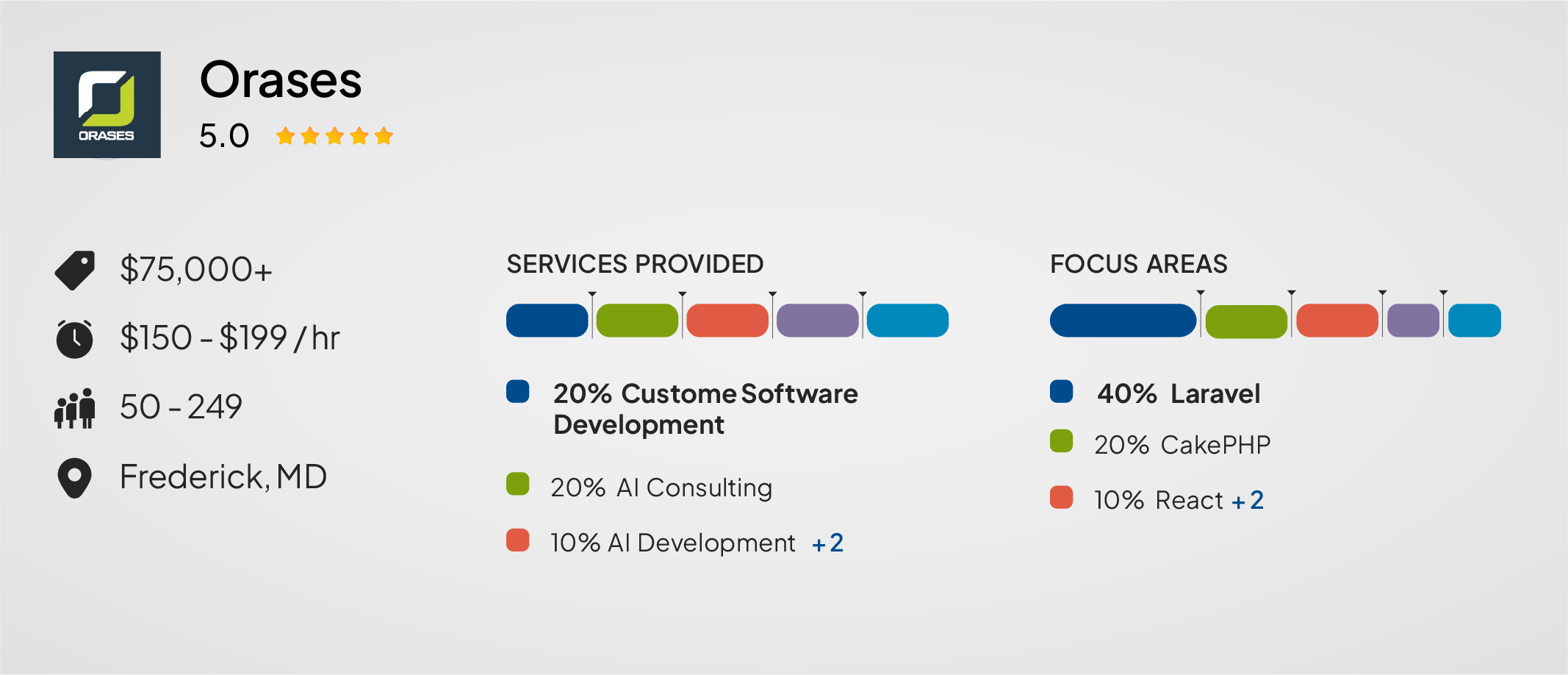 Orases — Best for Enterprise-Grade Custom Software in the US