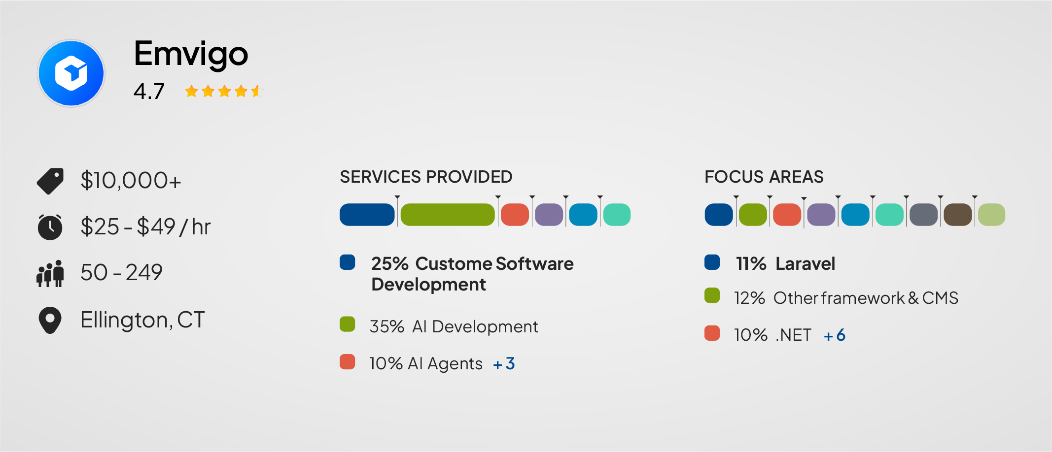 Emvigo — Best for Scalable Custom Laravel Apps Across Industries