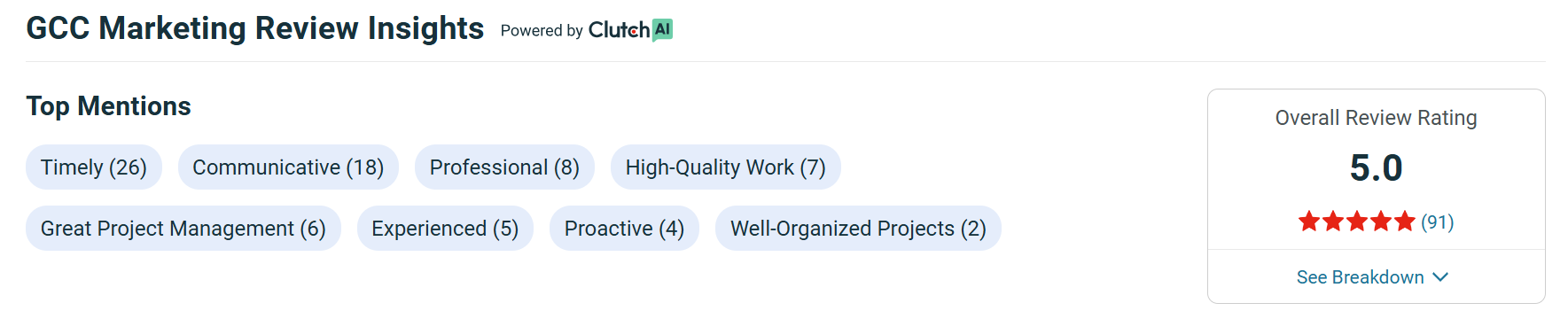 Leading iOS App Development Companies in the UAE