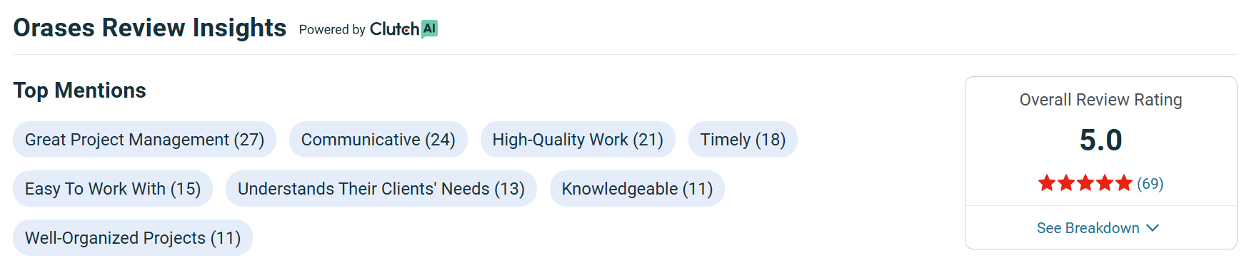 Partner with expert Laravel developers to build scalable applications.