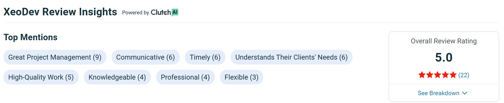 Businesses trust the best Laravel developers for secure web solutions.