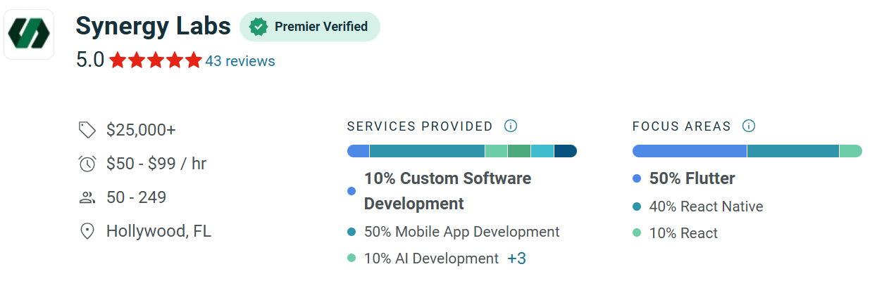 synergy labs review flutter