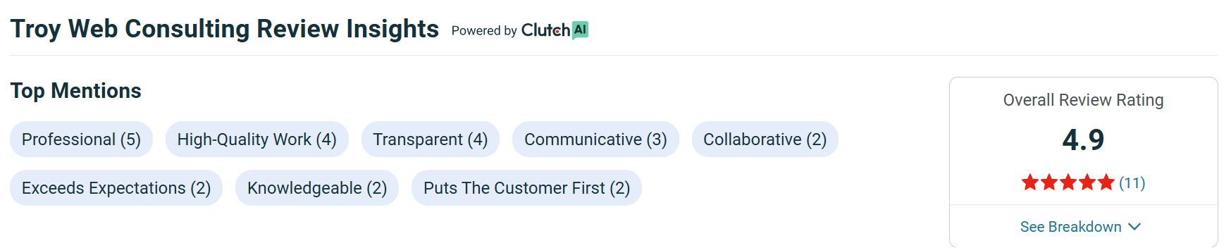 Our list features top Laravel development companies in the industry.