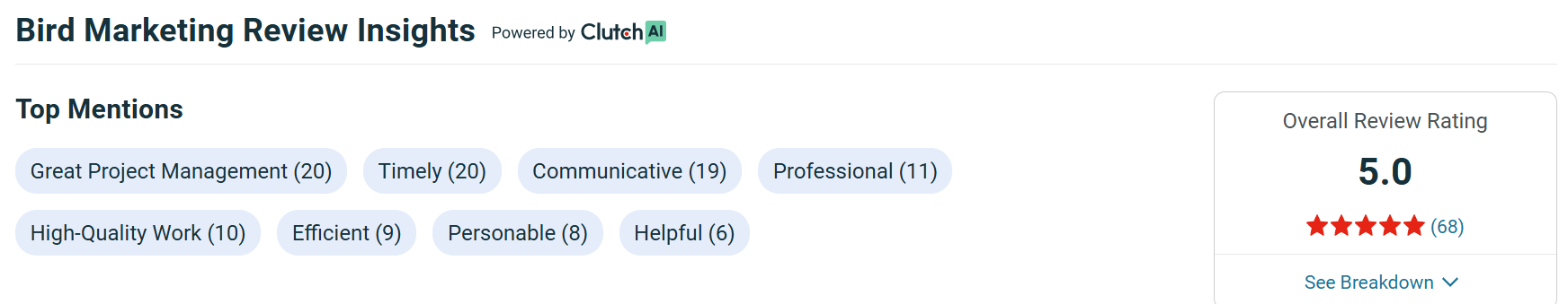 Drive digital growth with dedicated Laravel developers on your team.