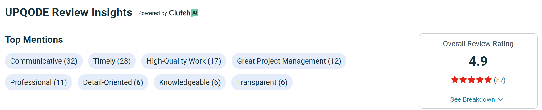 Work with skilled Laravel developers for tailored business solutions.