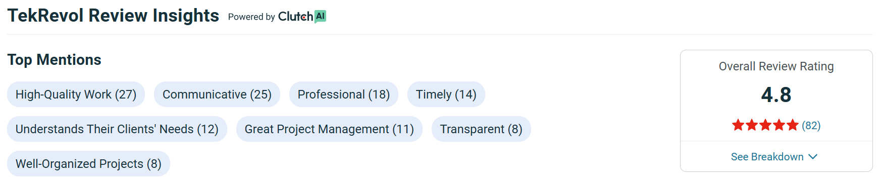 Achieve faster results through certified Laravel developers.
