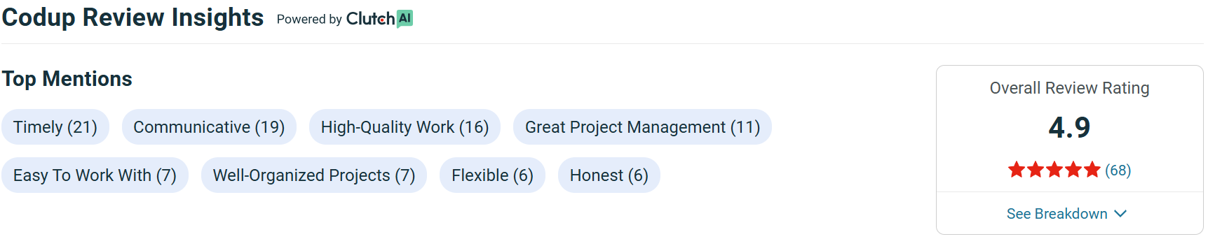 Get connected to top-rated Laravel developers worldwide.