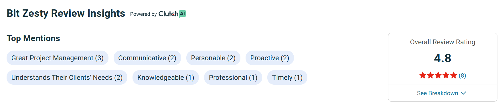 Bit Zesty review saas