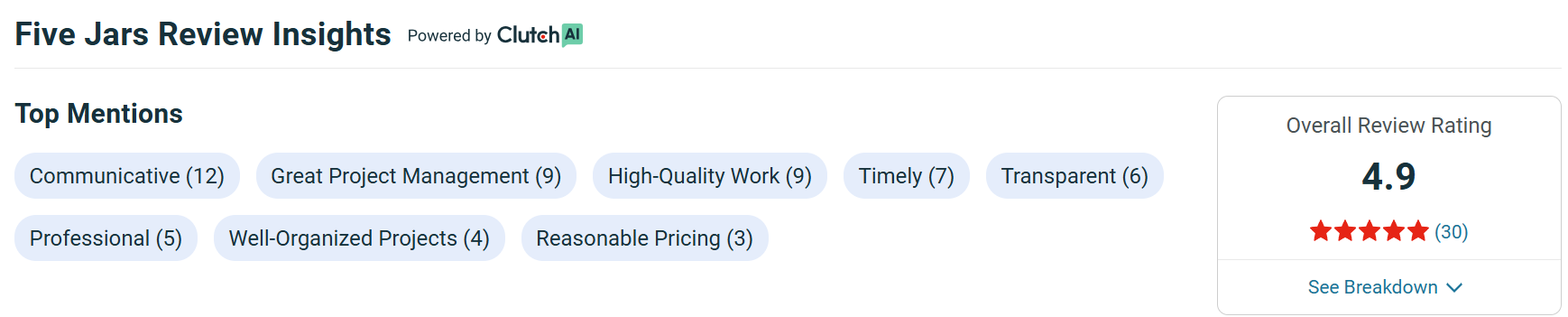 Transform ideas into reality with Laravel experts you can rely on.