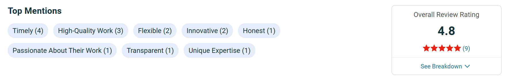 Leading iOS App Development Companies in the UAE