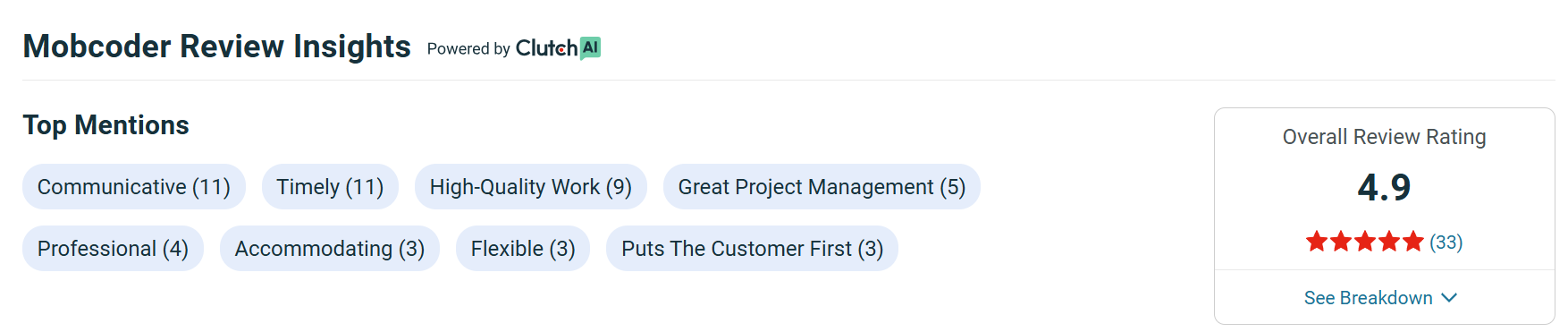Mobcoder review saas