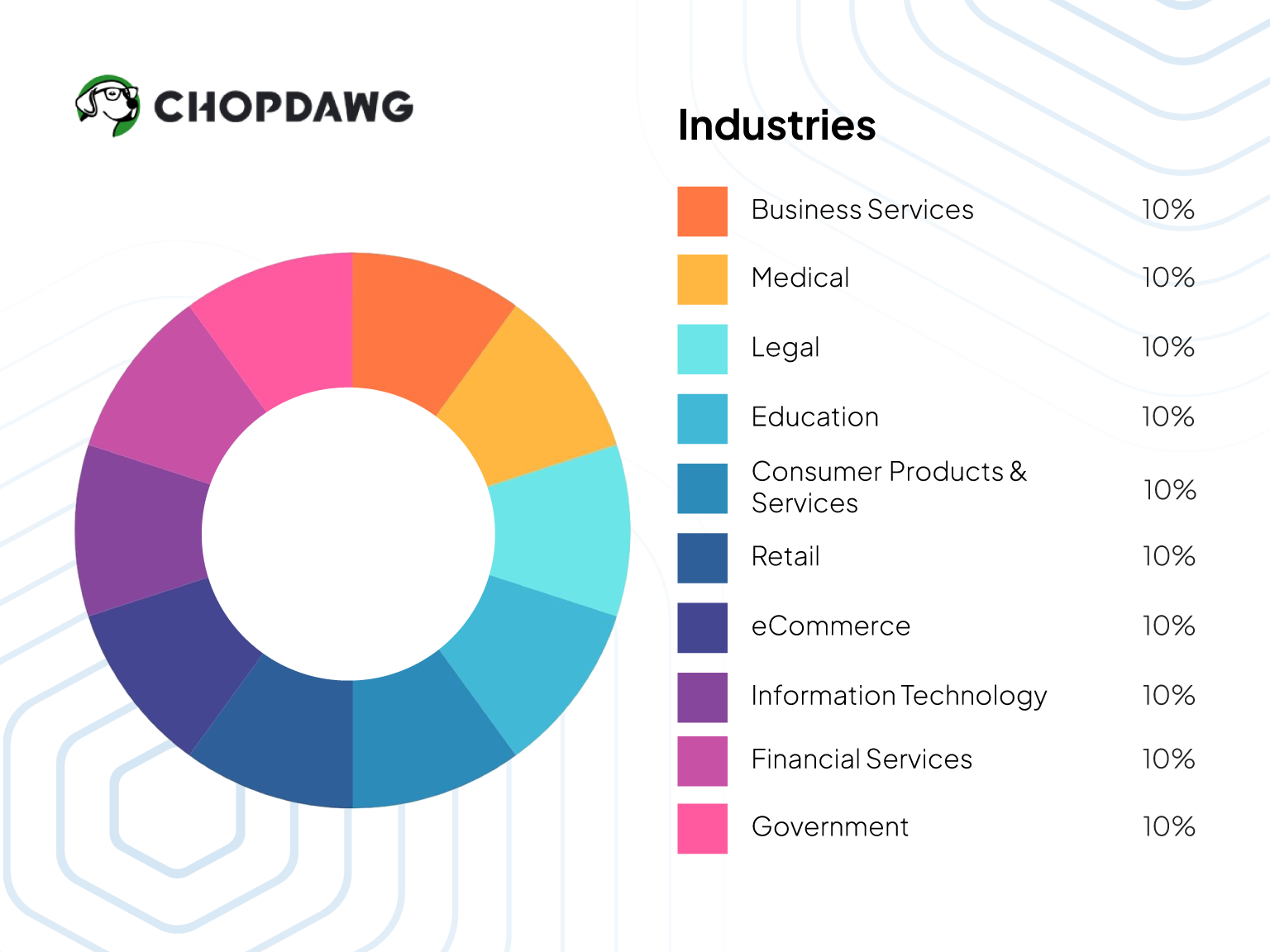 chopdawg pie chart