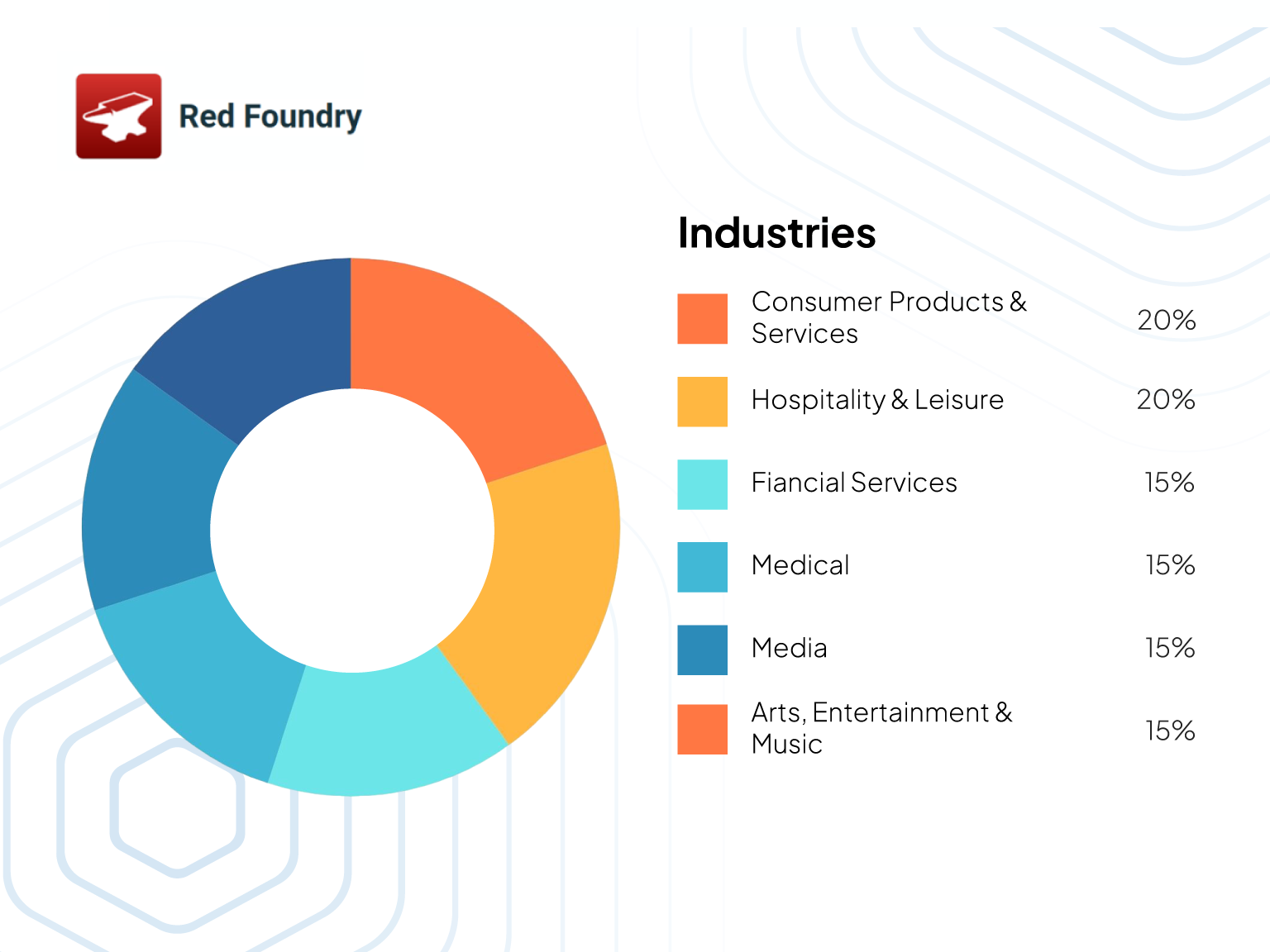 red foundry pie chart
