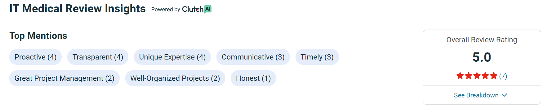 Leading iOS App Development Companies in the UAE