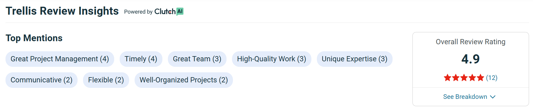A JAMstack agency delivers performance-focused digital solutions.