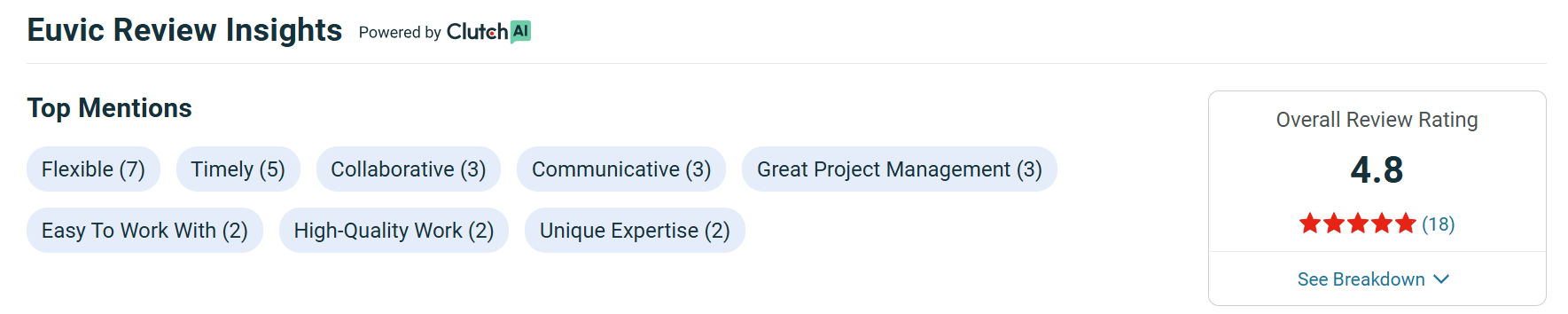 Leading iOS App Development Companies in the UAE