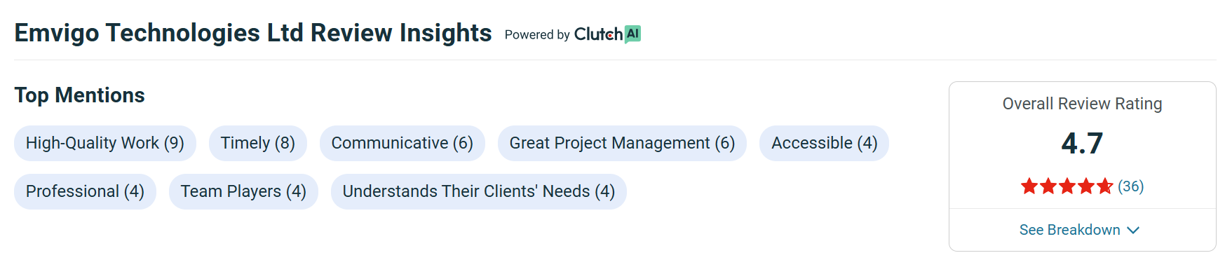 We provide access to top Laravel developers for custom web projects.