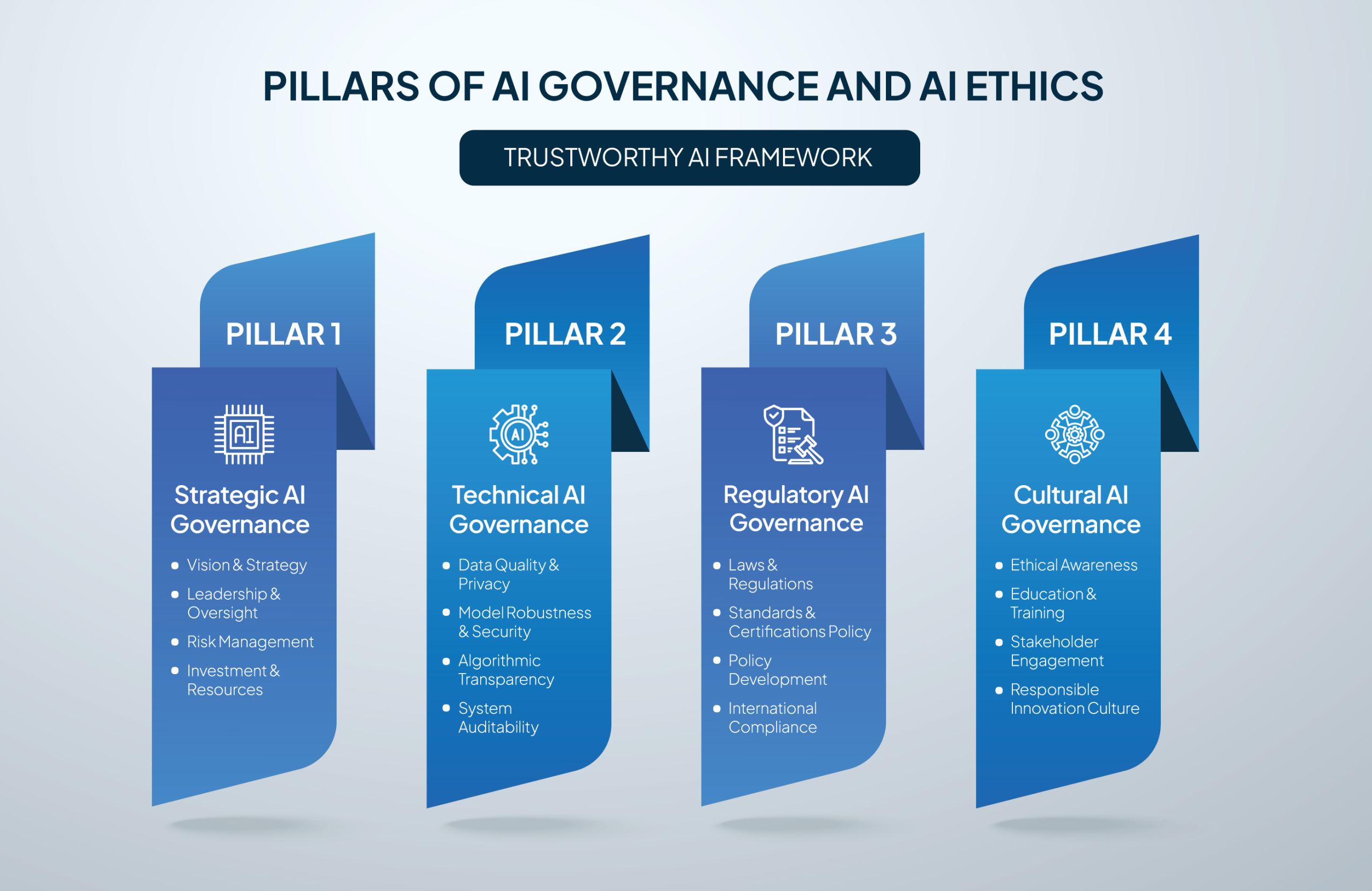AI Governance Your Framework For Ethical AI Deployment