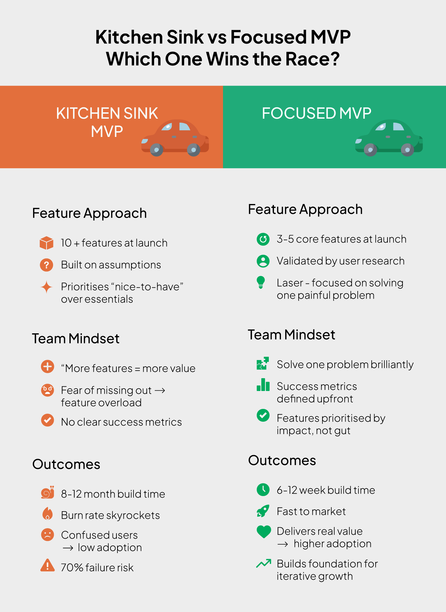 Kitchen sink vs Focused MVP